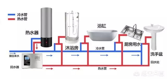 空氣能熱水器回水怎么安裝水管？